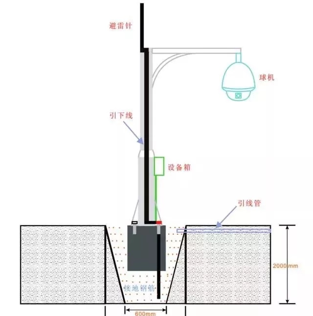 监控立杆防雷接地设计安装